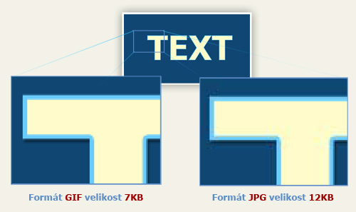 Oproti formátu JPEG si formát GIF ponechává ostré hrany bez  barevných ruchů u velkých ploch s výrazně lepší kompresí souboru
